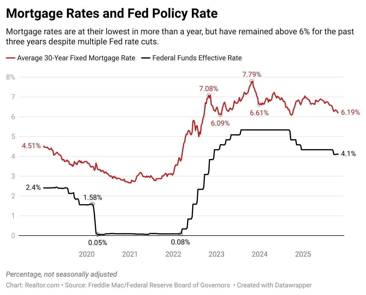 Fed Interest Rate Meeting Begins With Officials Divided on Policy and Blinded by Shutdown 5 Fed Interest Rate Meeting Begins With Officials Divided on Policy and Blinded by Shutdown