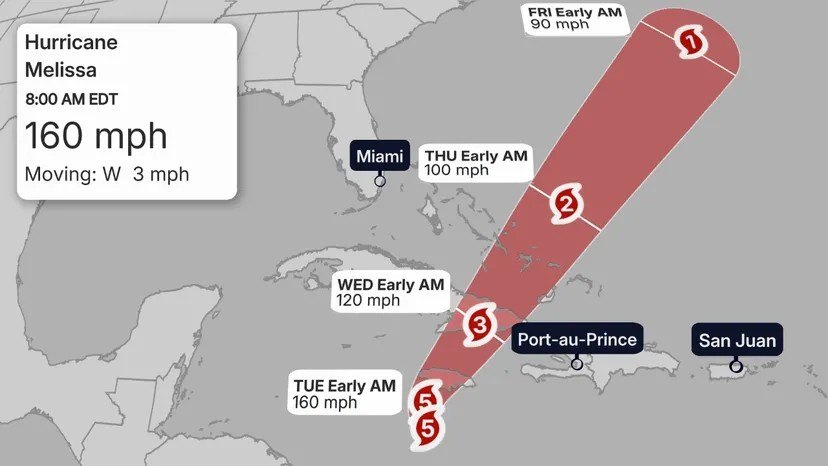 Hurricane Melissa Trackers See ‘Catastrophic’ Impact on Caribbean: Do U.S. Homeowners Need To Worry? 1 Trajectory of the storm path of the 2025 hurricane Melissa.