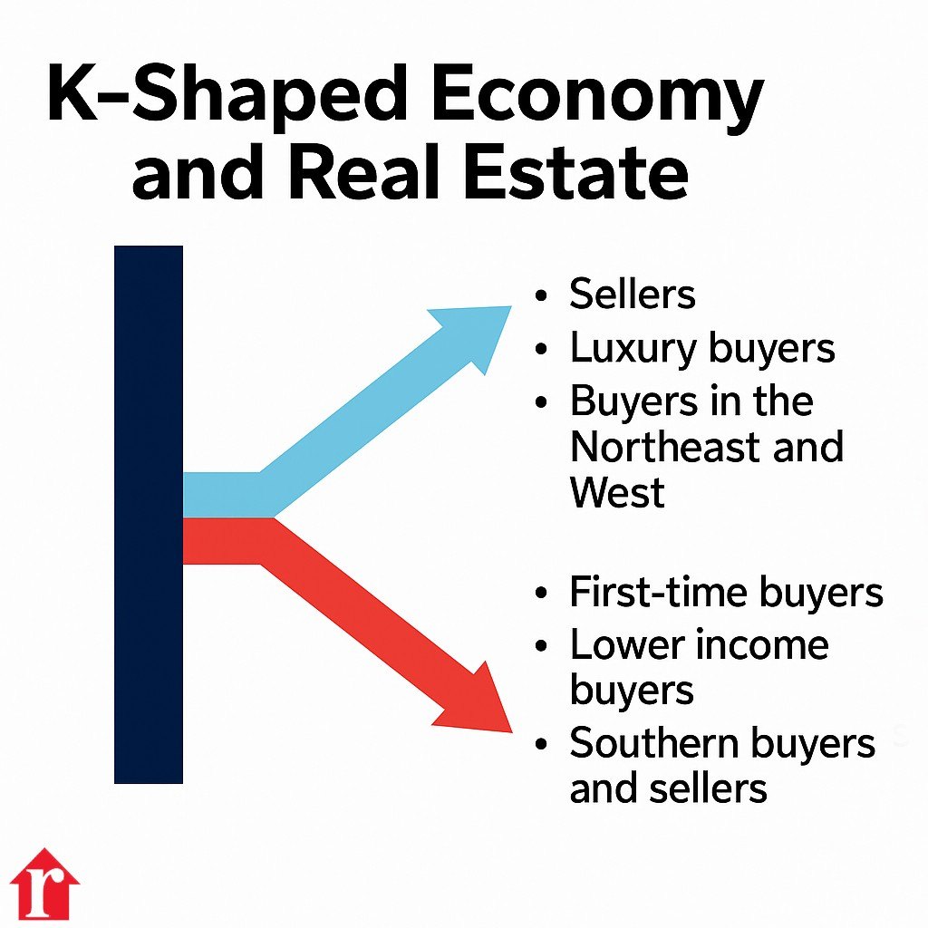 Home 45 Graph showing K-shaped economy