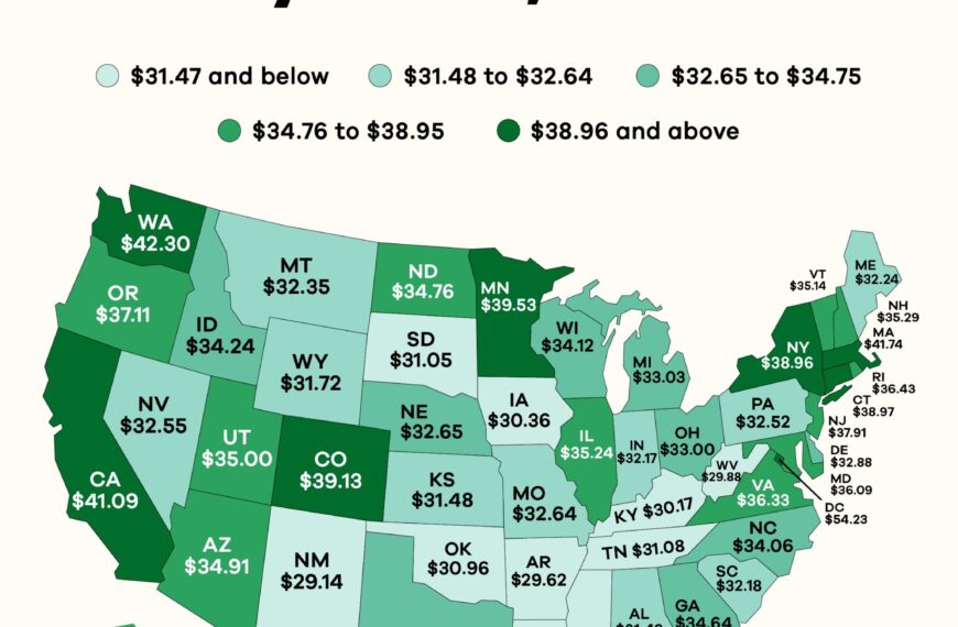 Home 60 average hourly wages by state