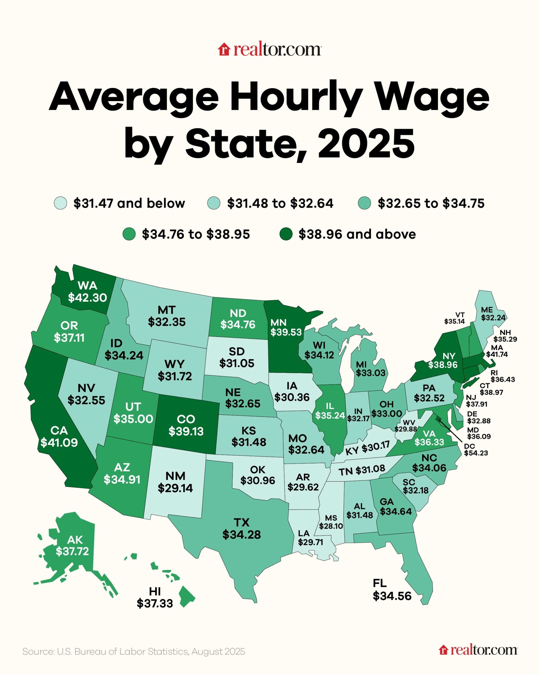Home 66 average hourly wages by state
