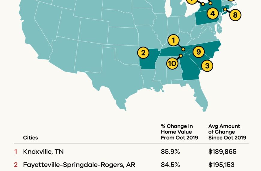 The 10 U.S. Cities Seeing the Biggest Home Value Boom Since 2019