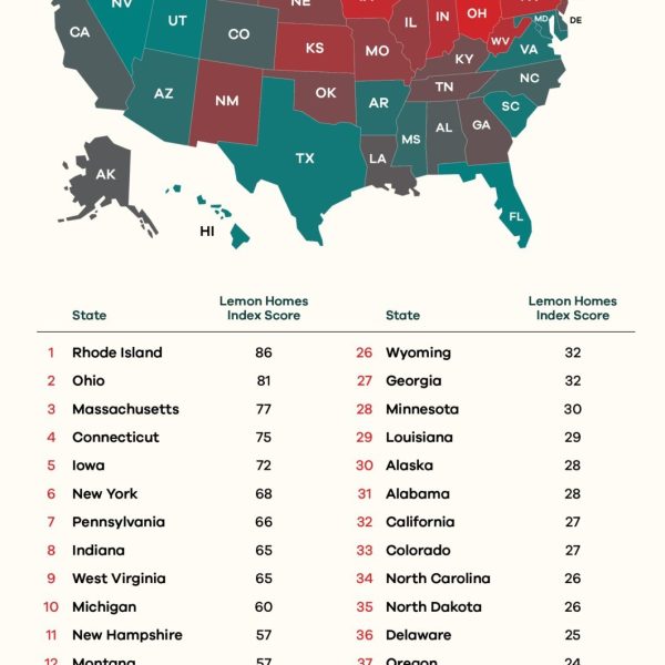 Home 36 A map and list of the states with the highest risk of buying a lemon home