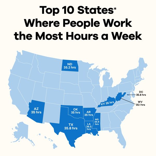 Top 10 States Where People Work the Most Hours