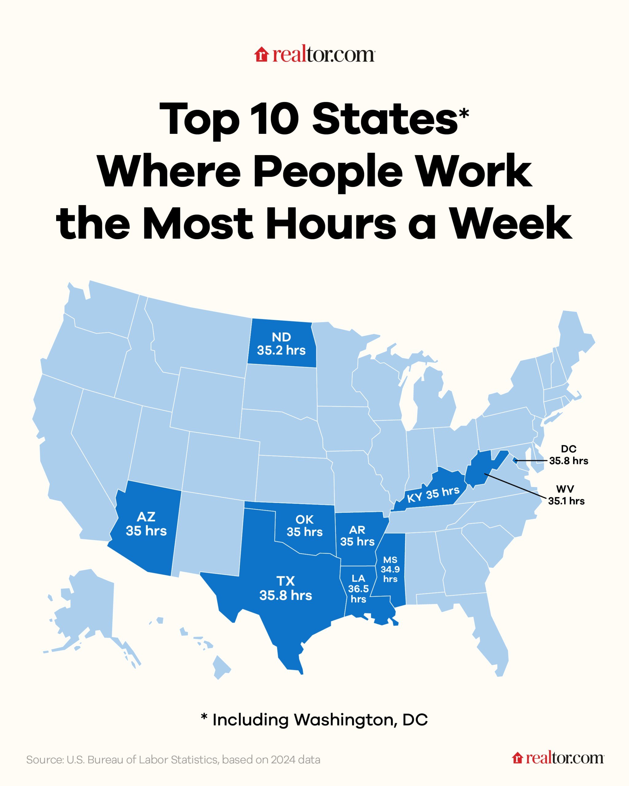 Top 10 States Where People Work the Most Hours