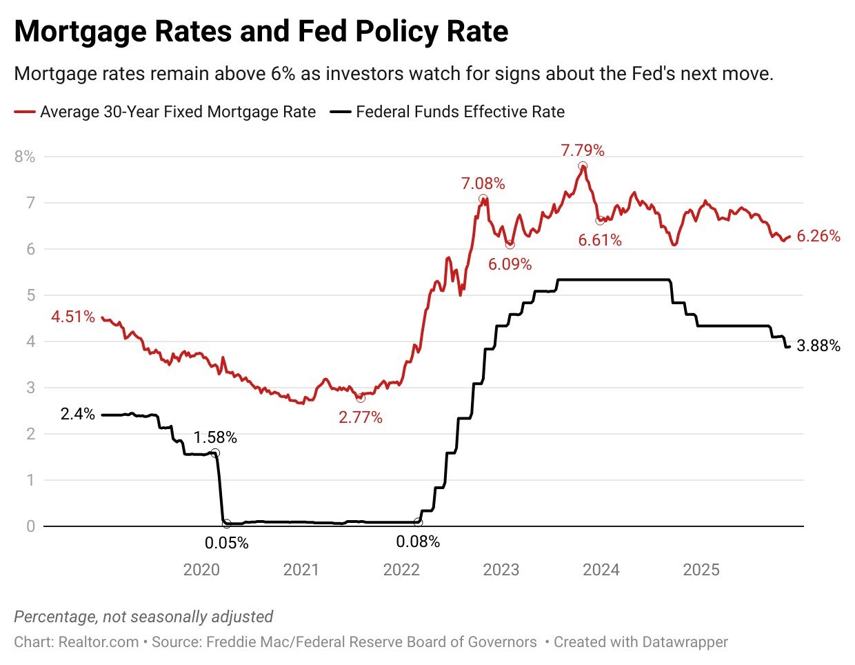Trump May Name New Fed Chair by Christmas, Treasury Secretary Says