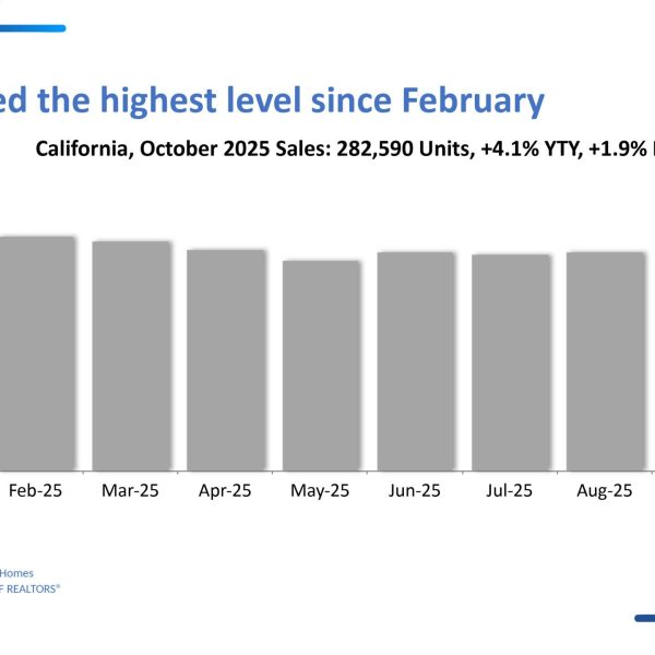 Home 56 California Home Sales Hit 8-Month High—These Counties Came Out on Top