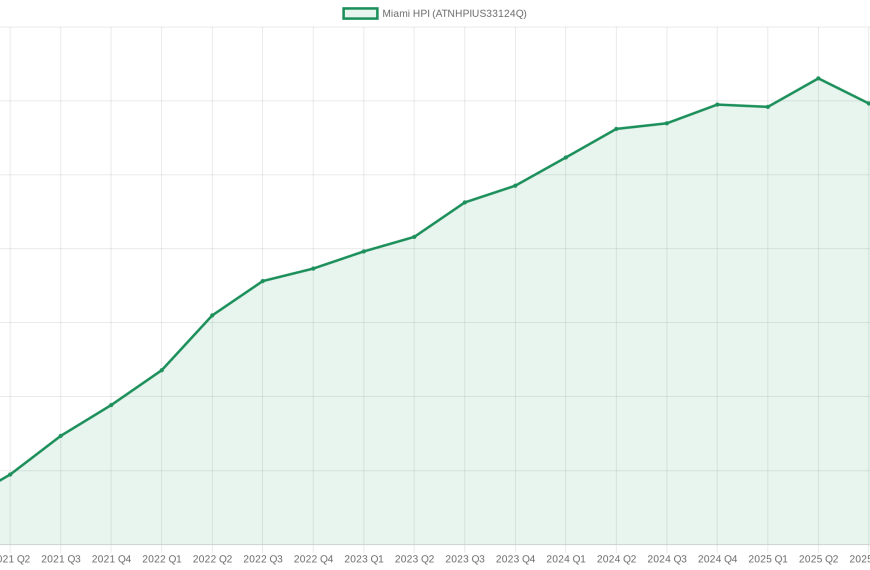 Miami Real Estate Market 2026: Fully Researched Outlook&hellip;